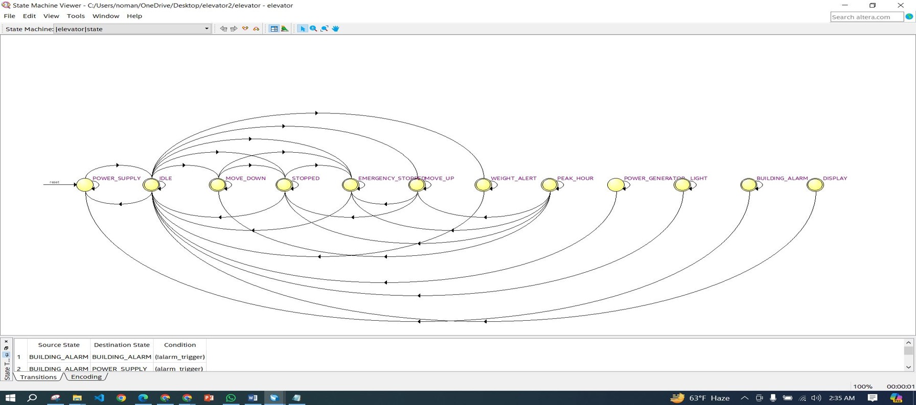 System-on-Chip (SoC) Design of Smart Elevator